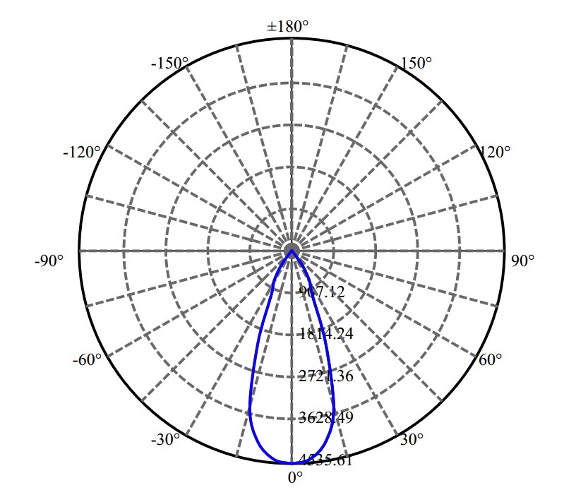 Nata Lighting Company Limited - Aluminium Reflector